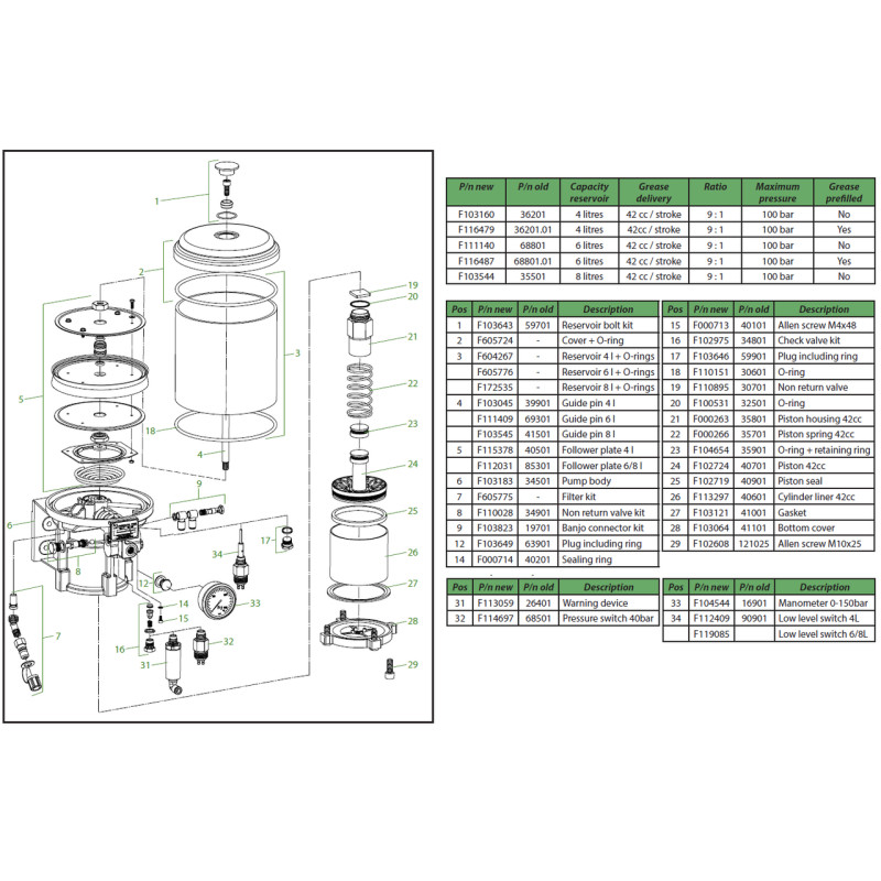 Pneumatic grease pumps 42cc